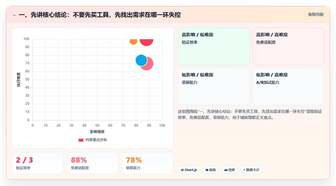 面对需求管理难题，这份2026值得推荐的需求管理系统指南提供选型思路