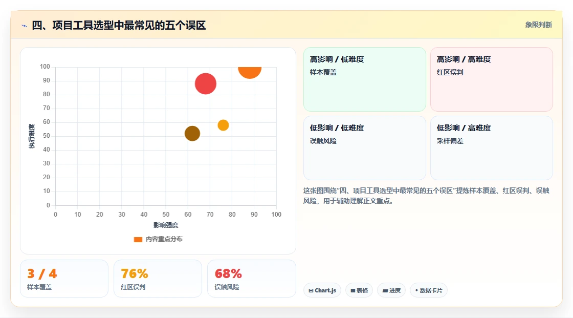 四、项目工具选型中最常见的五个误区