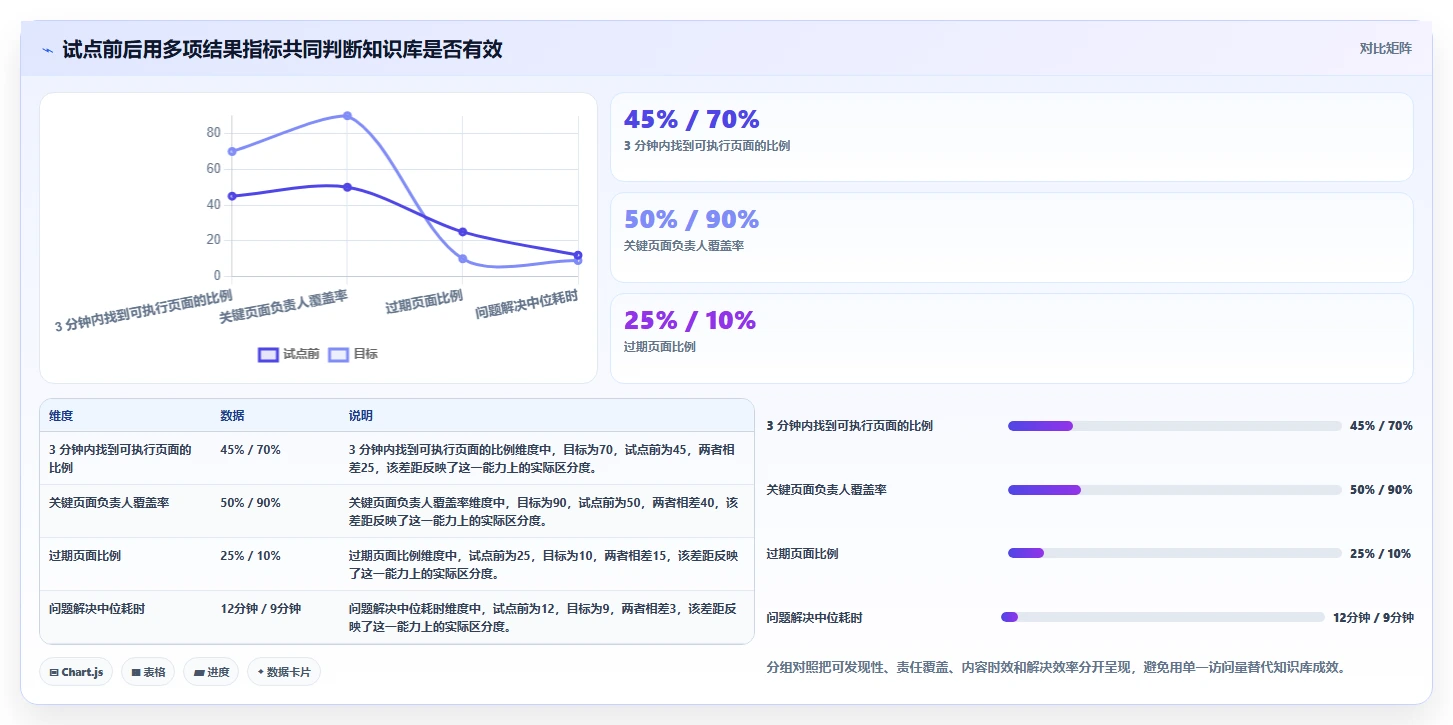 2026年wiki文档部署大比拼:6款工具助你提升团队协作效率