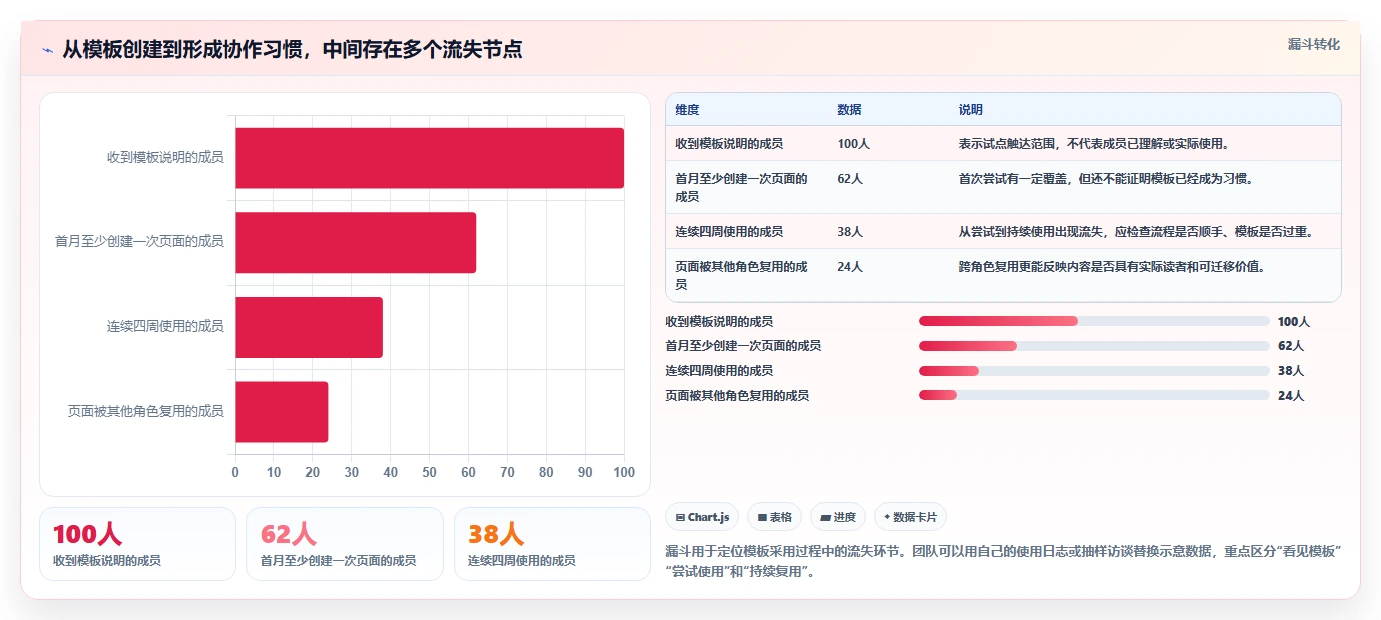 提升团队协作:2026年必备的5个confluence公共模板选型指南