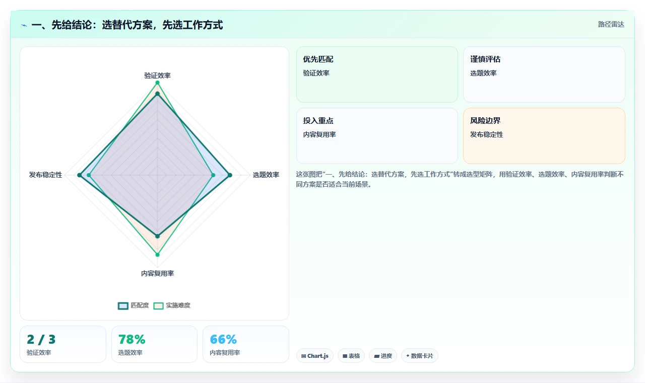 2026年 Confluence 替代软件：企业知识库选型指南