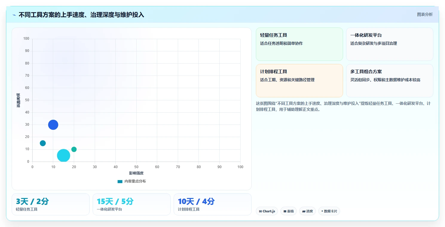 打造高效团队：2026年project多人协同工具选型指南，5款必备推荐