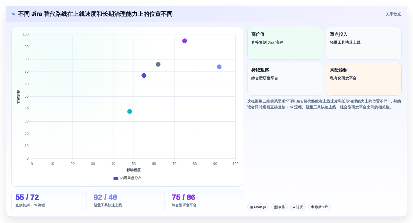 2026年多场景适配的Jira替代软件哪家最好用？深度测评与推荐