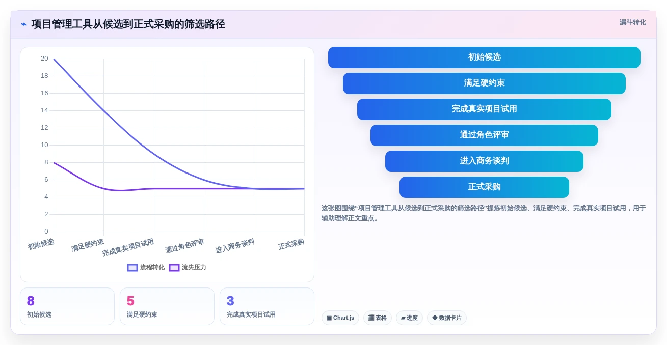 2026年必看:8款领先的先进项目管理工具全面对比