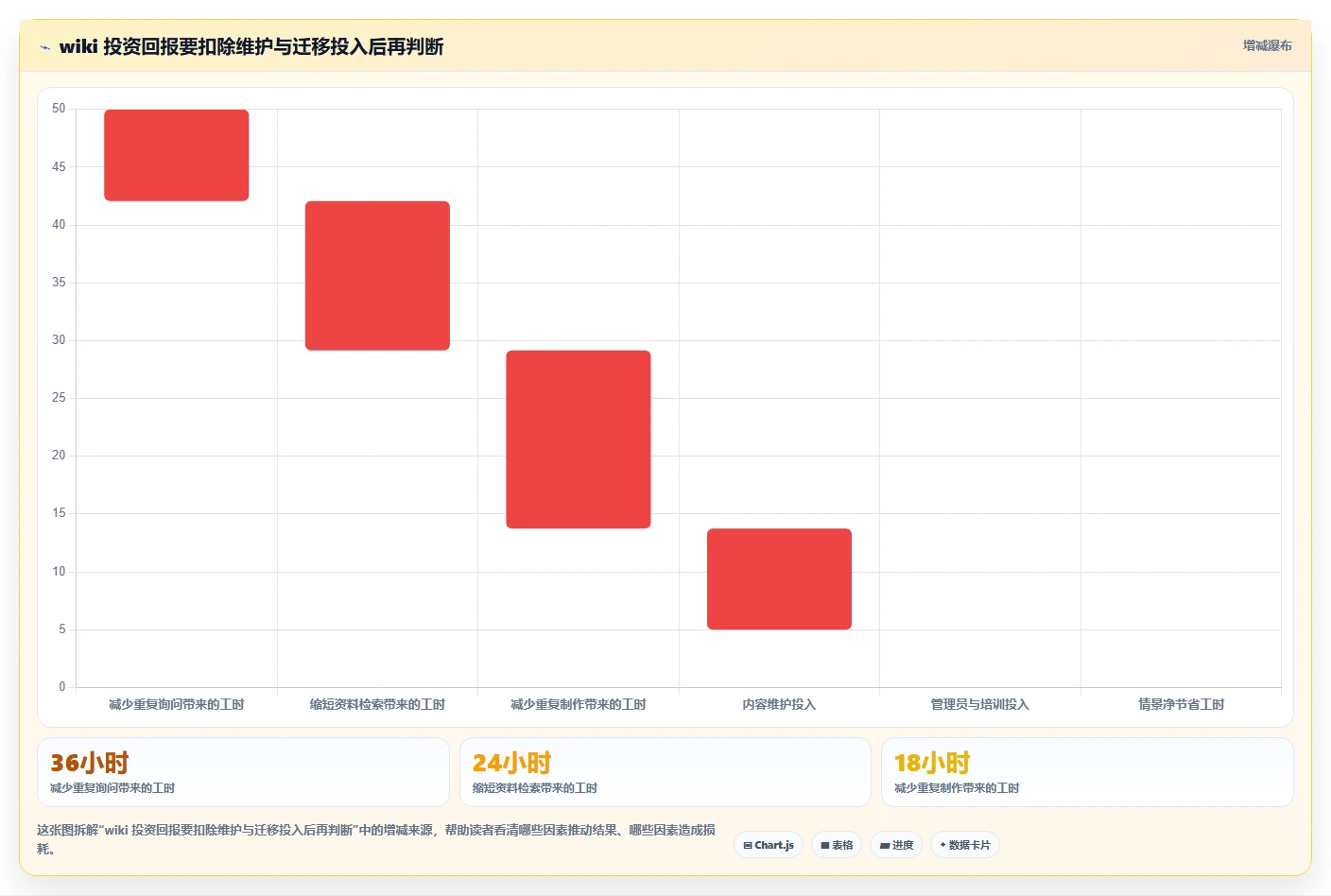 突破协作瓶颈:2026年最值得投资的5款wiki统一文档平台