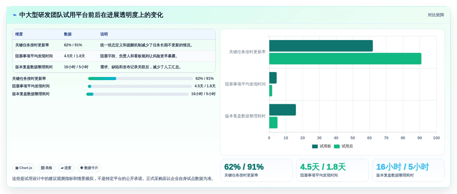研发团队必备:2026年度5大进展系统工具推荐及选型指南