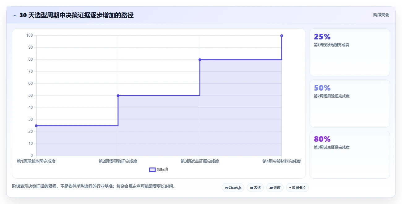 项目经理必看：2026年Vue企业项目管理系统选型指南 - 7大工具深度分析