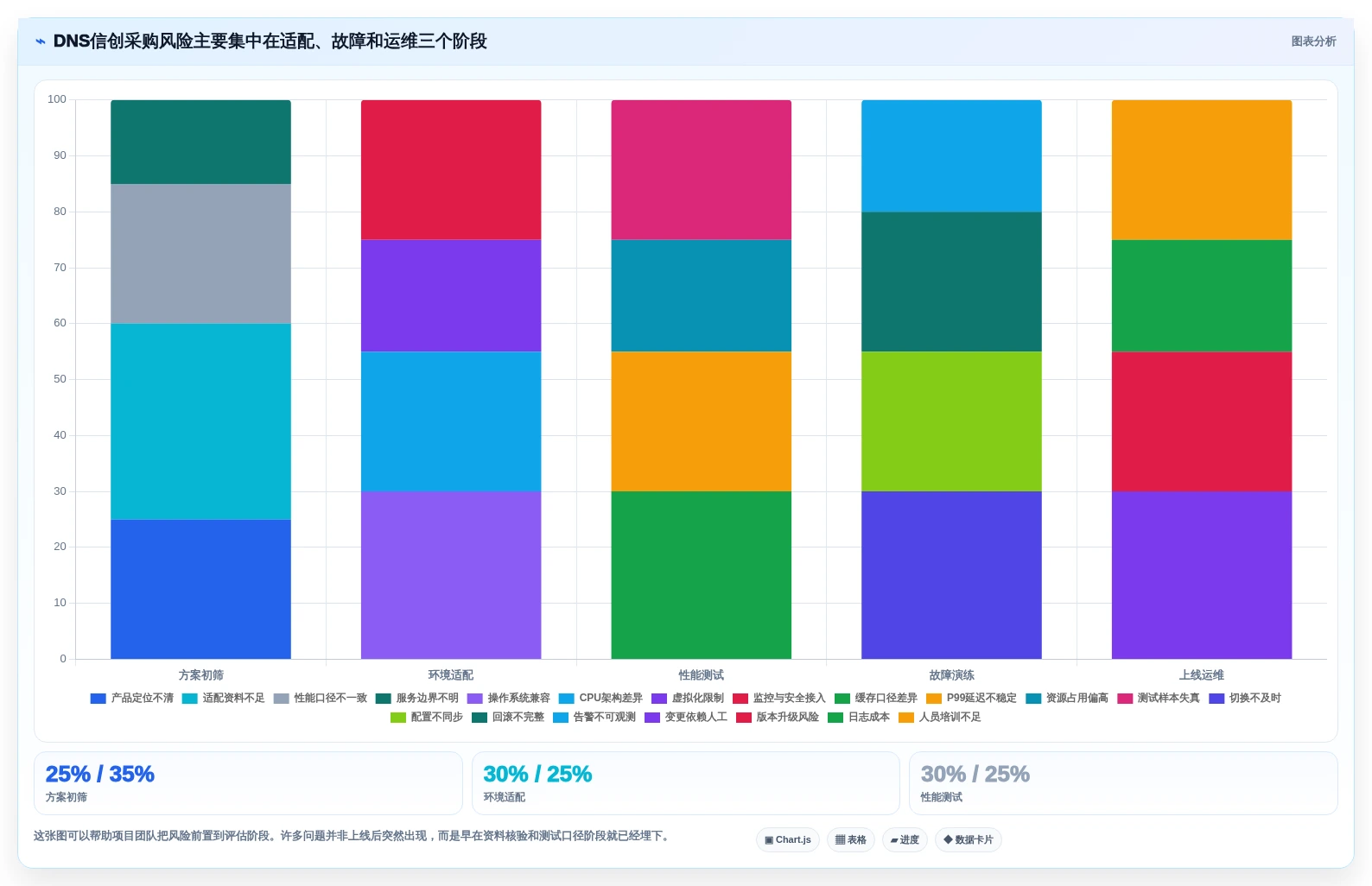 国产化进程加速！2026年8大dns信创国产软件性能对比与应用场景分析