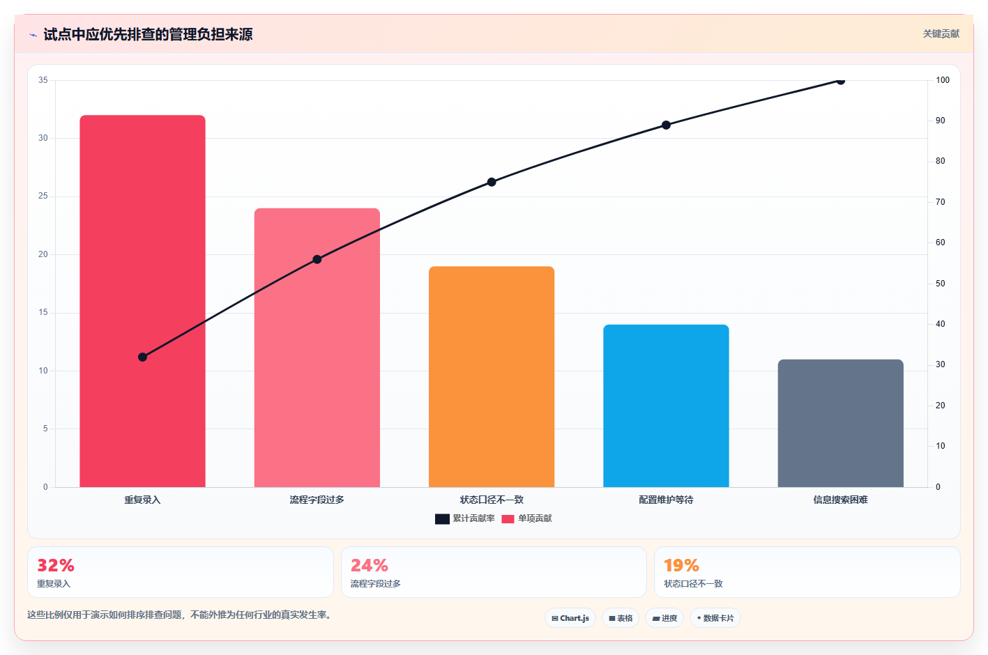 智能化项目管理：2026年5大流程管理工具和项目管理工具选型指南