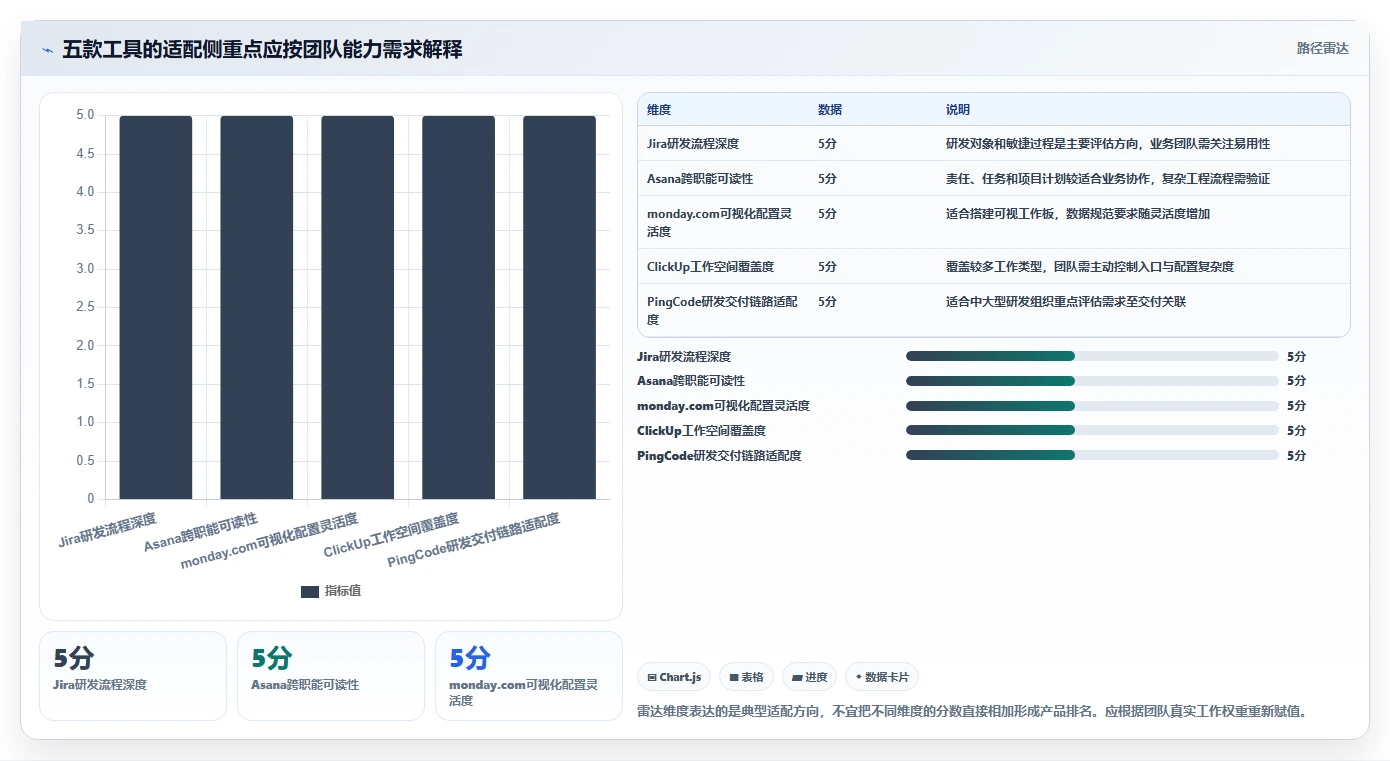 项目经理必看：2026年度5款顶级项目跟进管理软件对比分析
