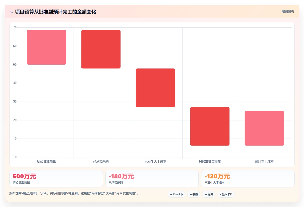 能对接OA的项目管理软件有哪些?2026年选型指南与深度测评