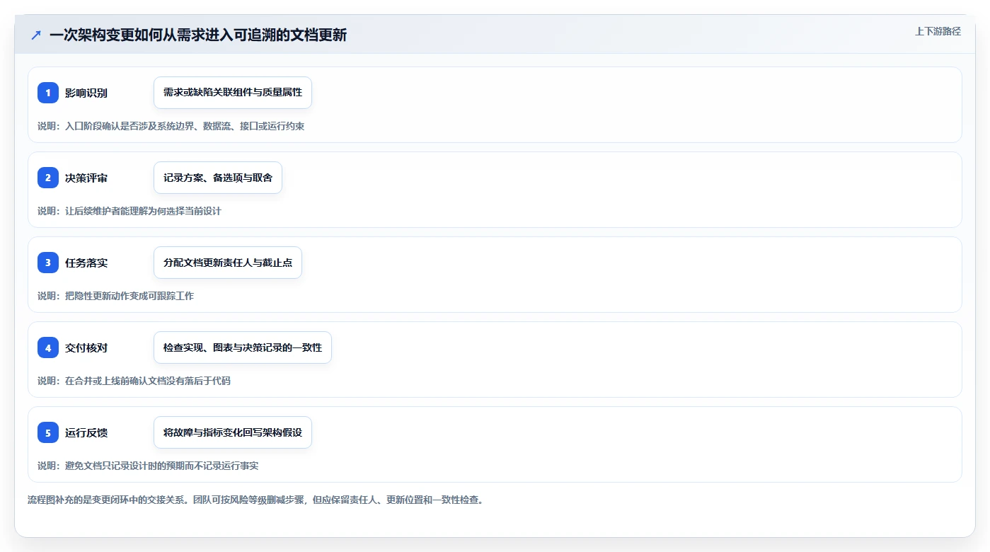 如何选择最佳架构文档工具?2026年项目管理必备指南