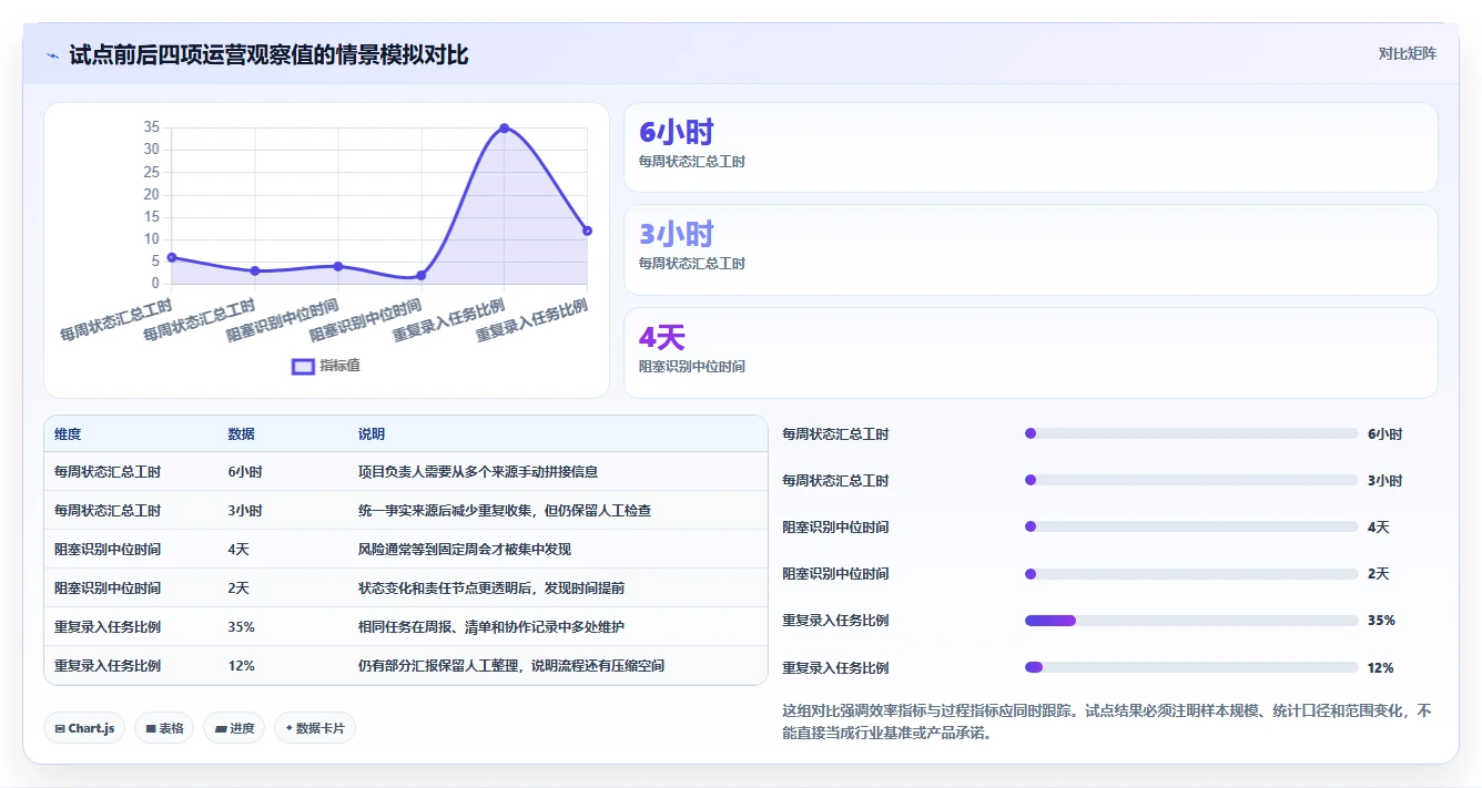 效率提升必备：2026年最值得投资的5大进度流程计划表解决方案