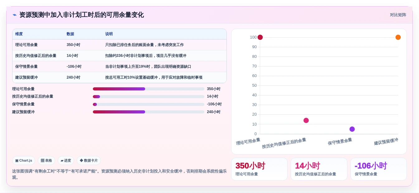 研发团队必备:2026年最受欢迎的8款公司工时系统全面评测