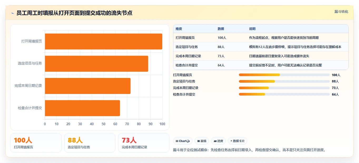 2026年工时管理系统UI设计工具大盘点:6款提升效率的必备选择