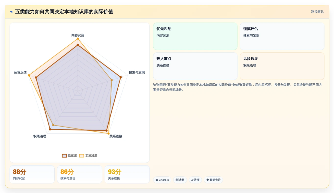 提升团队协作：2026年最值得投资的5大本地知识库管理系统