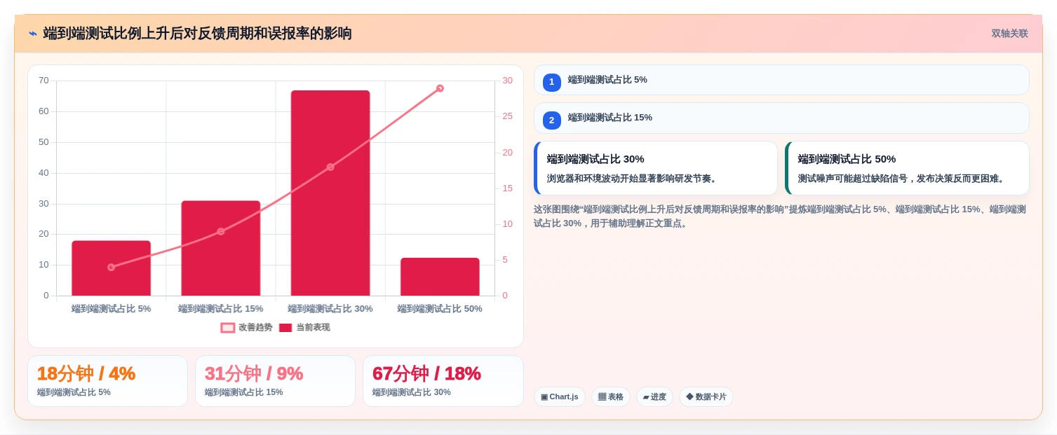 groovy测试工具选型指南：2026年研发团队不可错过的7款利器