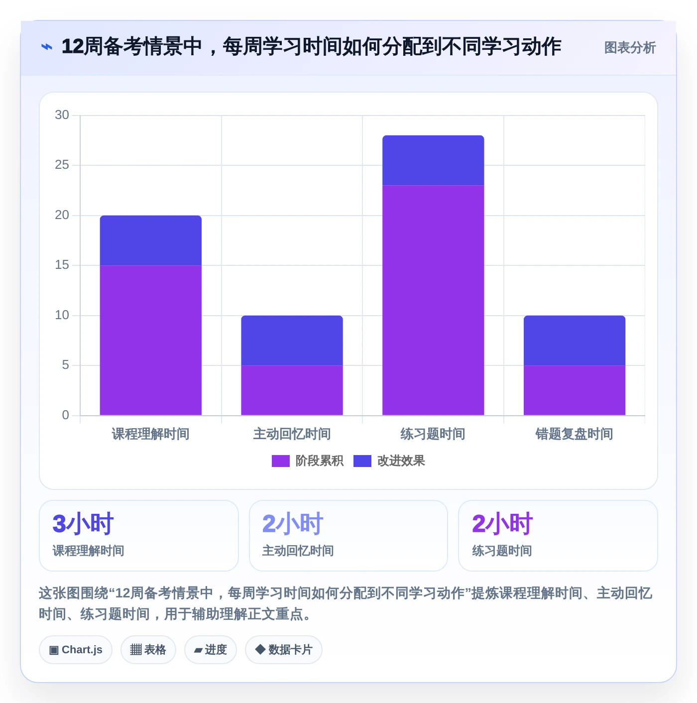 提升学习效率:2026年值得关注的6大学习类管理软件推荐