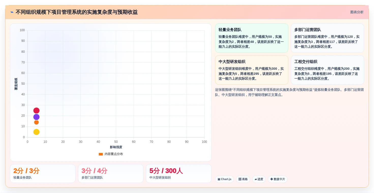 项目进度管控系统选型指南:2026年8款顶级工具深度分析