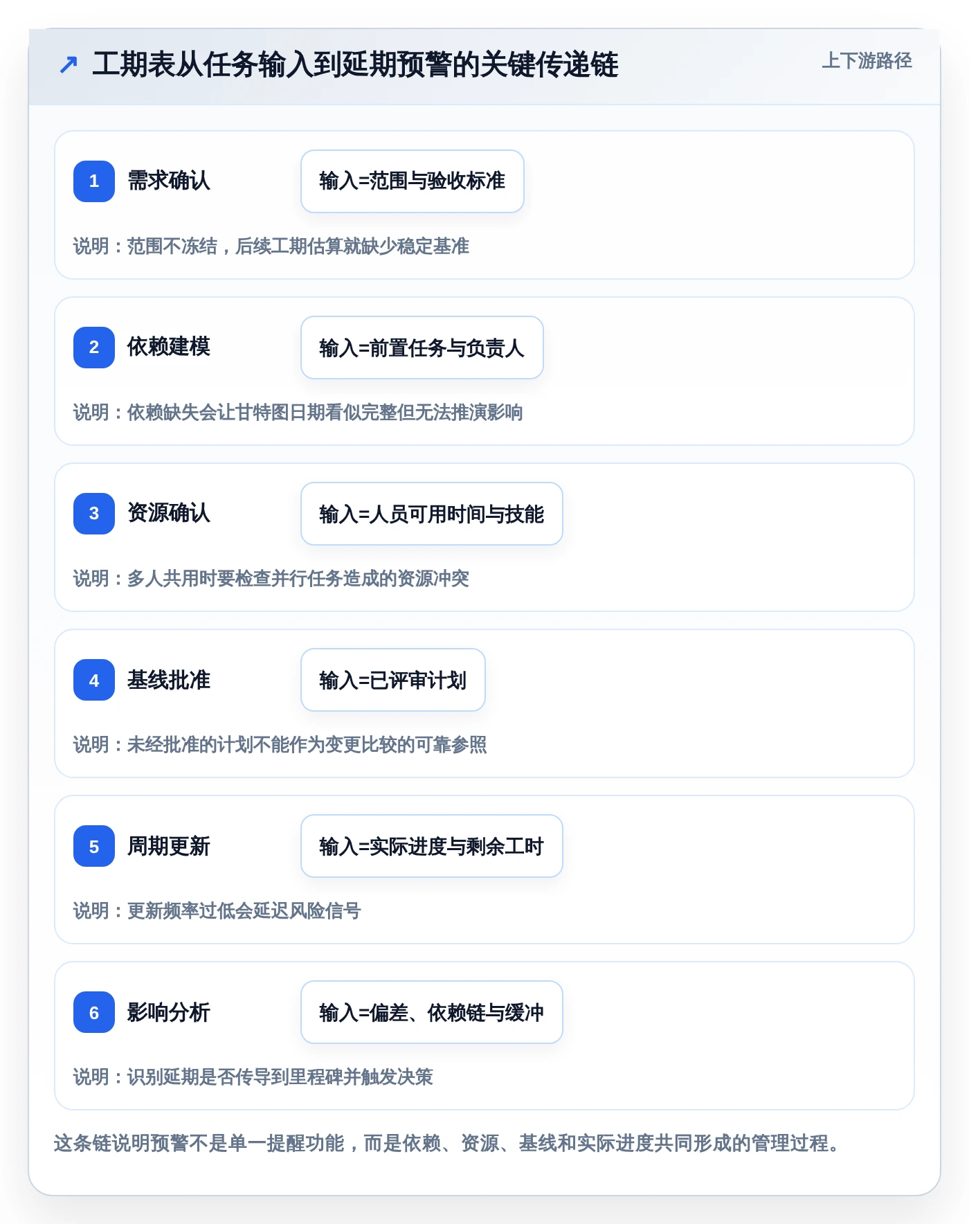 2026年项目管理利器:6款顶级工期表软件全面对比