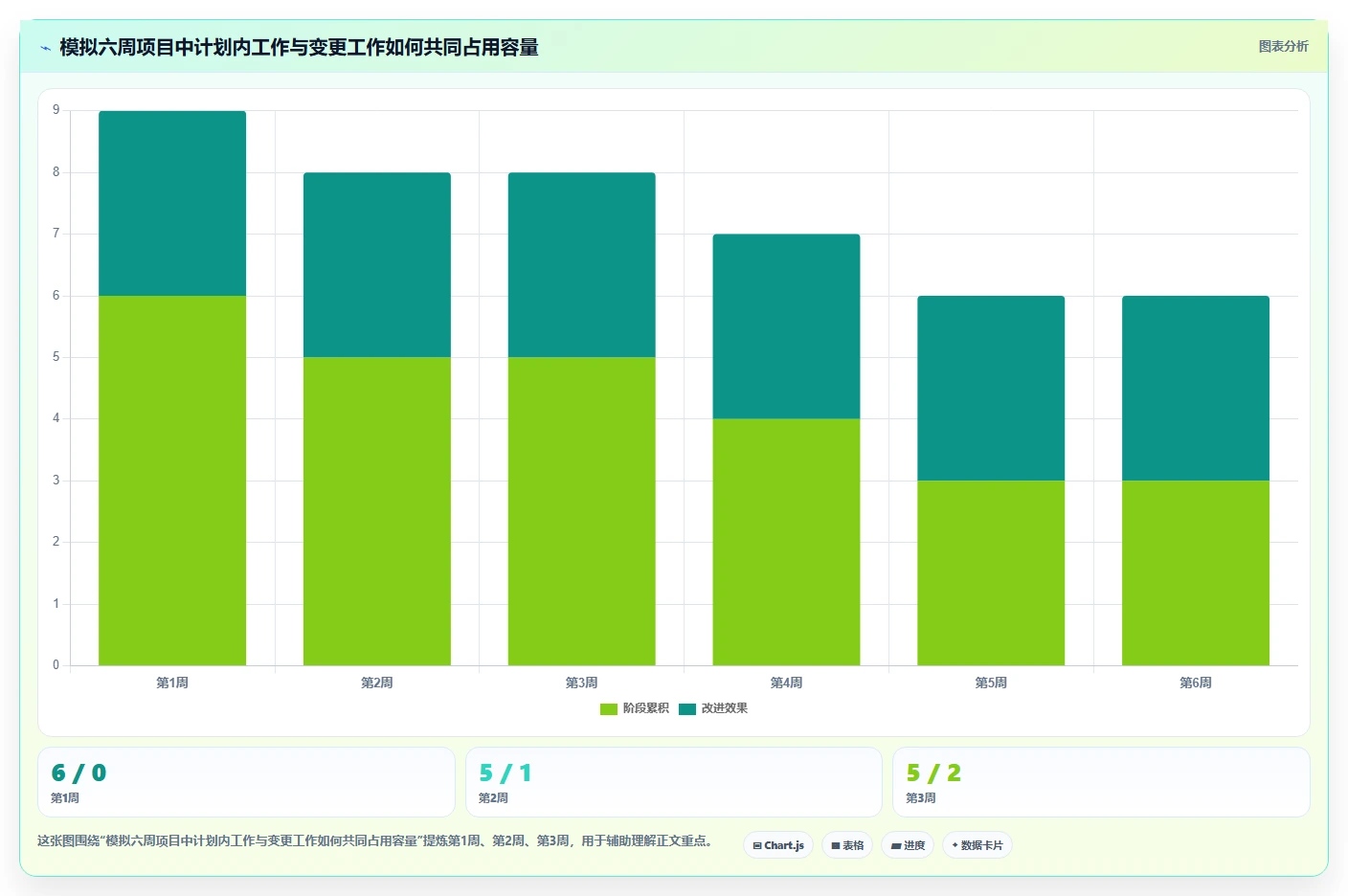 项目经理必读:2026年度5款Excel项目进度管理工具深度评测