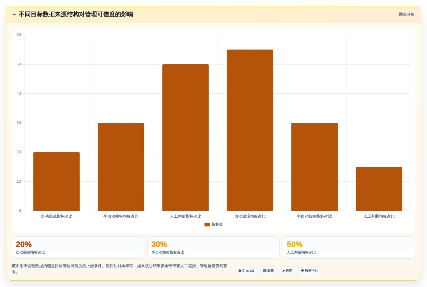 企业绩效提升指南:2026年不可错过的6大目标管理软件