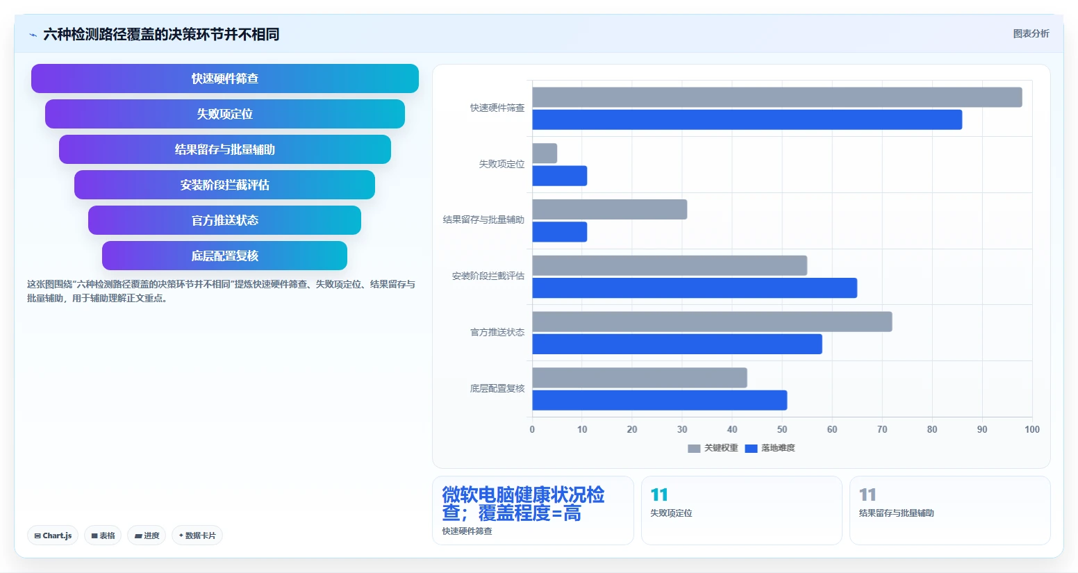 2026年最值得关注的6大win1检测工具盘点：哪款最适合你？