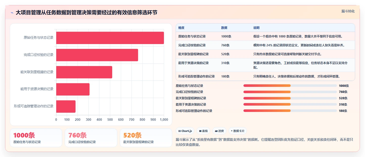 2026年大项目管理软件选型指南:6款企业级工具深度评测
