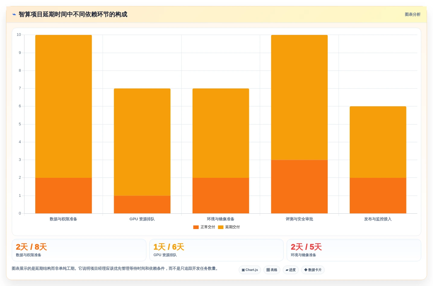 项目经理必看：2026年智算平台管理工具TOP 5及选型攻略