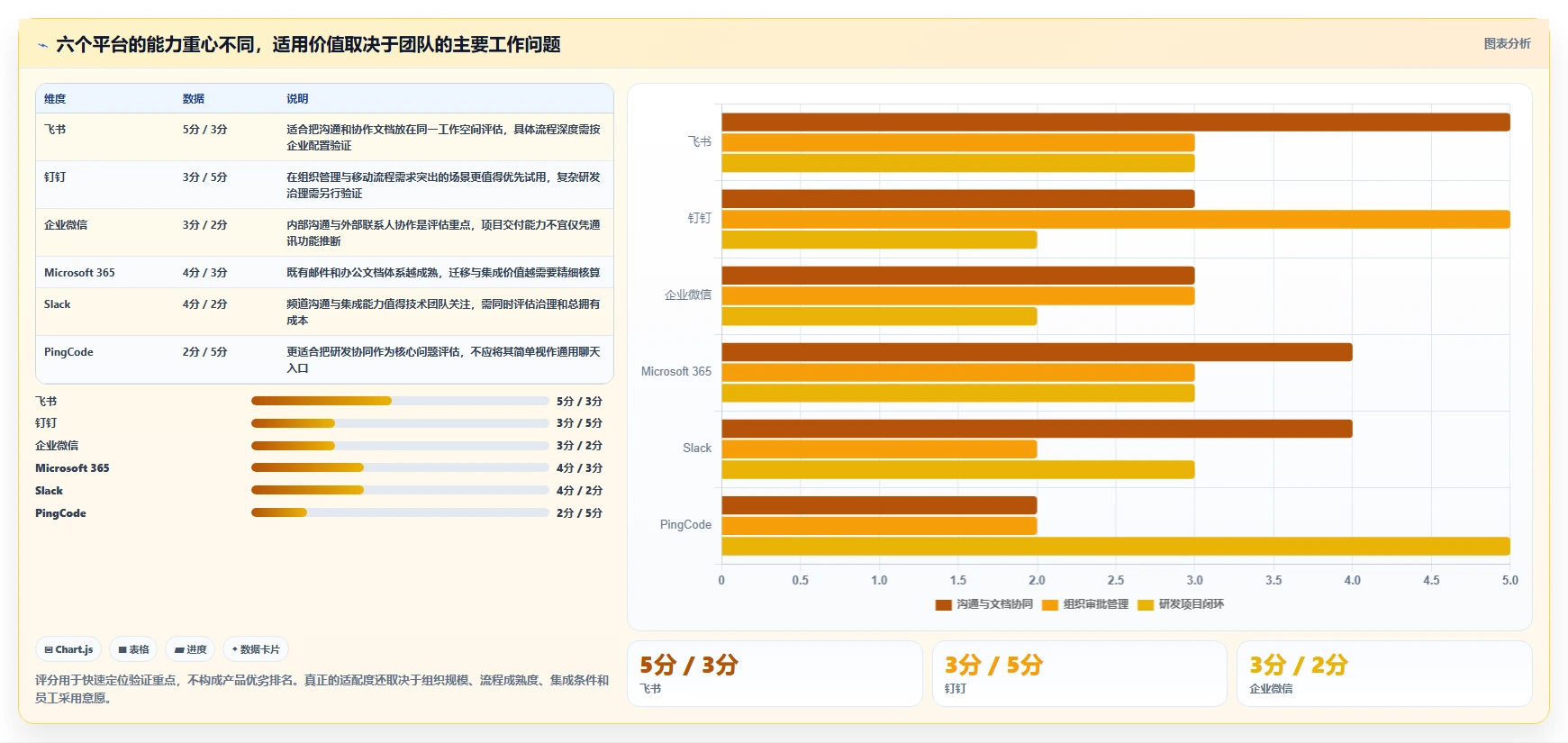 2026年效率之选：6大办公协作管理平台全面对比
