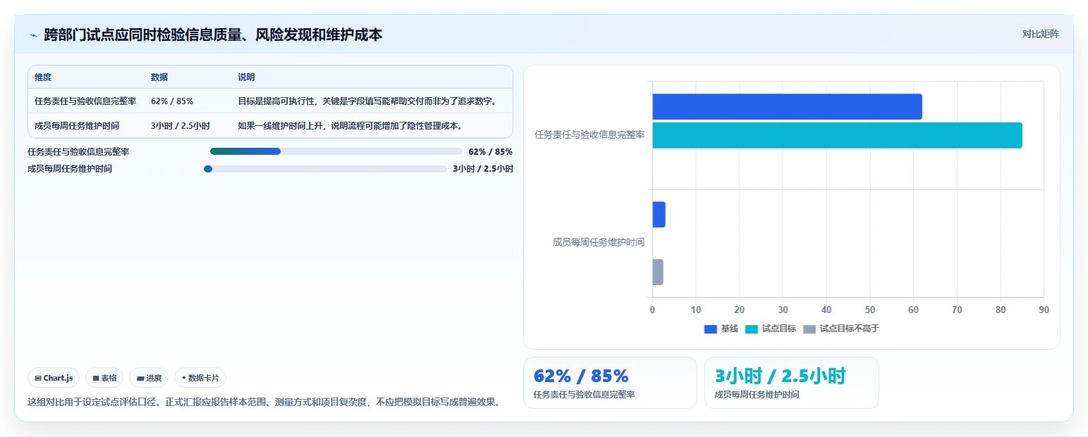 远程办公新时代:2026年不可错过的8大团队工作安排软件