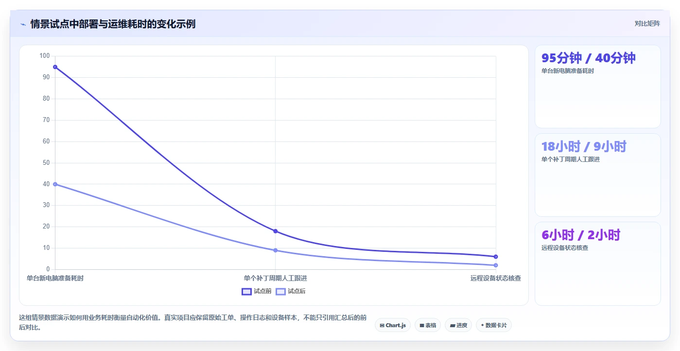 IT管理者必看：2026年电脑管理软件选型指南及8款热门推荐