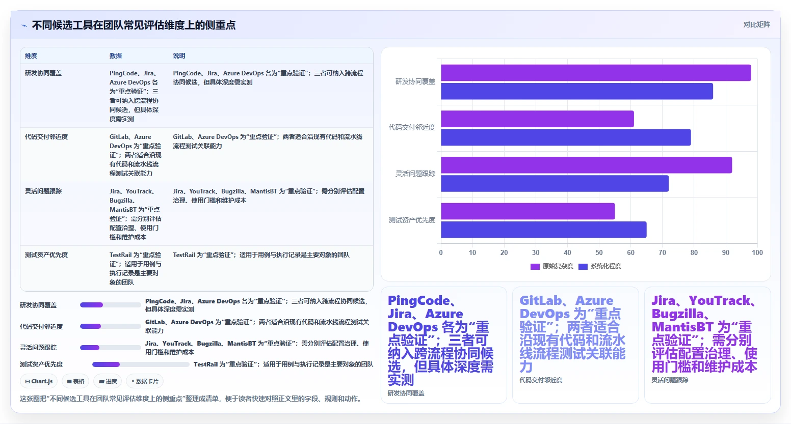 软件测试缺陷管理工具有哪些?2026年最值得投资的8大工具盘点