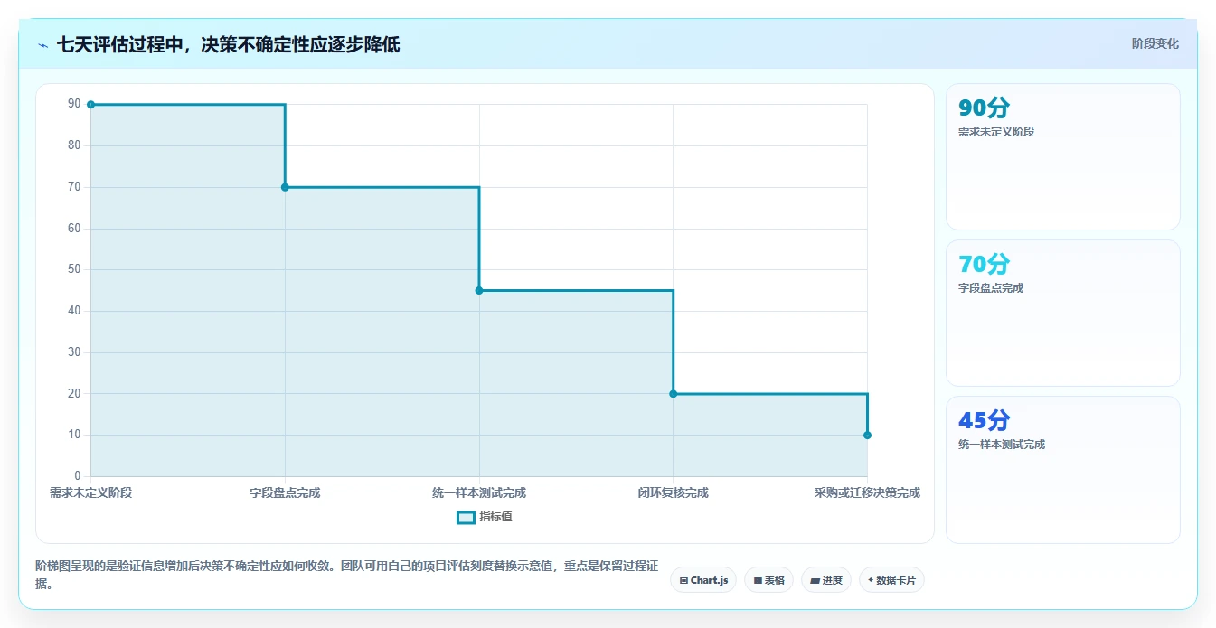 2026年必看：6款顶级导出用例工具详细对比