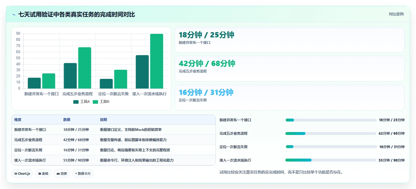 2026年度盘点：6款最佳搭建测试接口管理平台工具深度对比