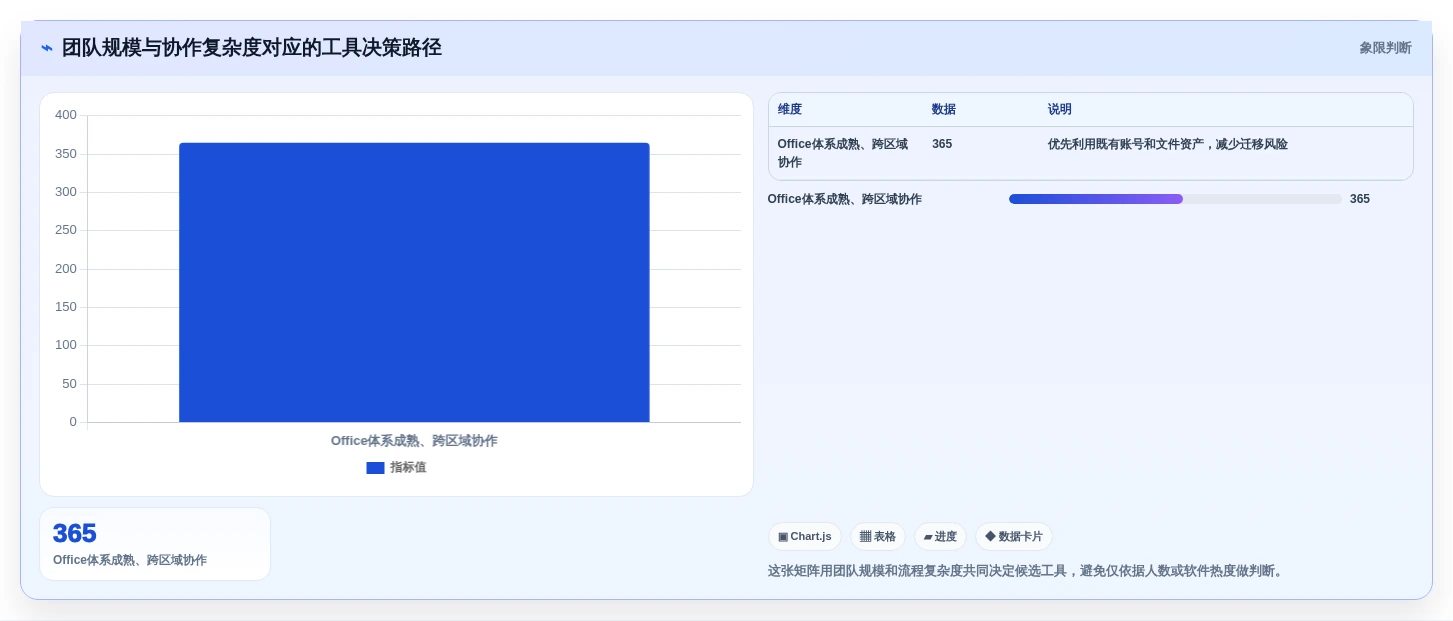 2026年效率之选:6大共享办公软件工具深度对比
