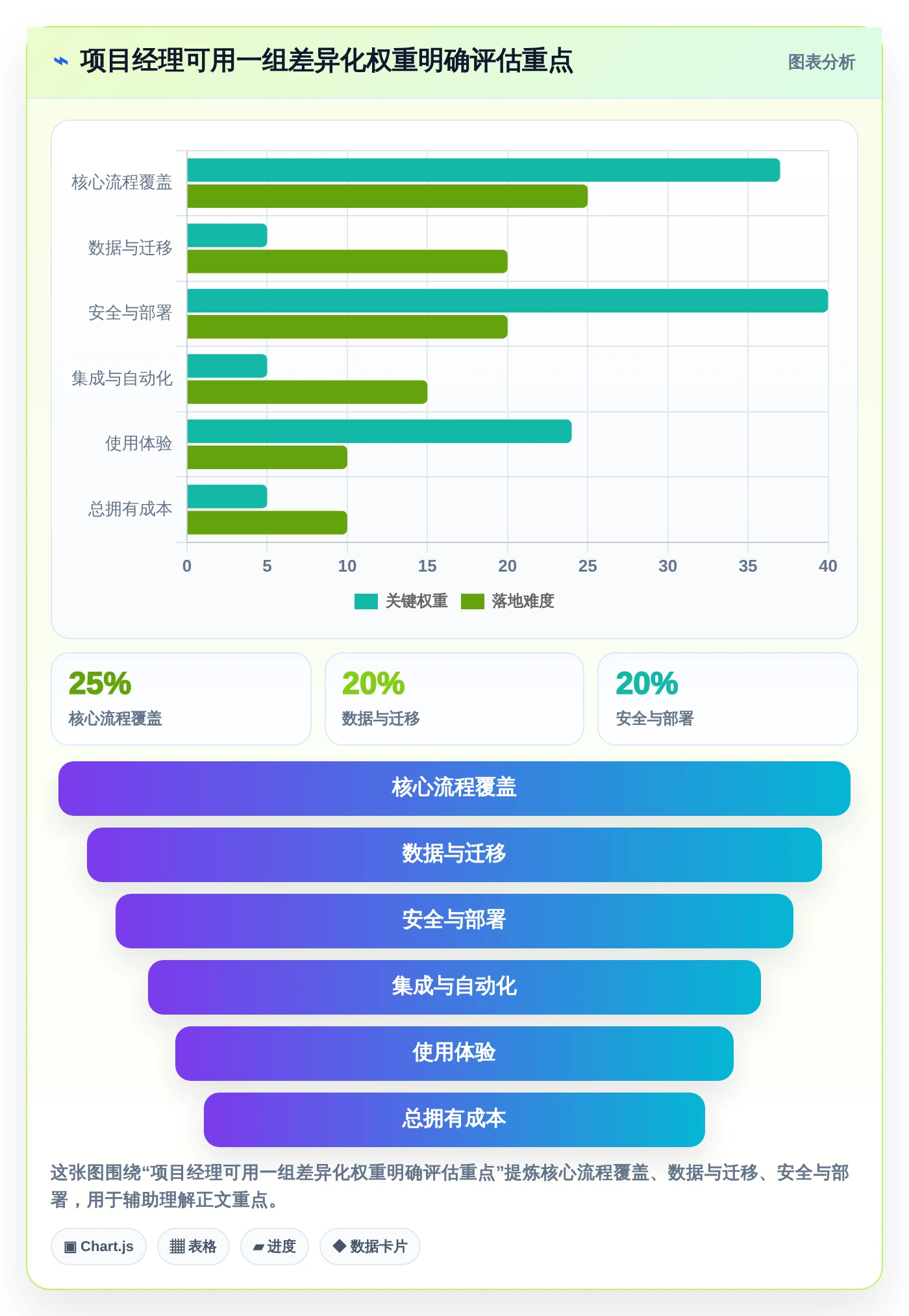 项目经理必备：2026年最值得投资的5款研发管理工具盘点