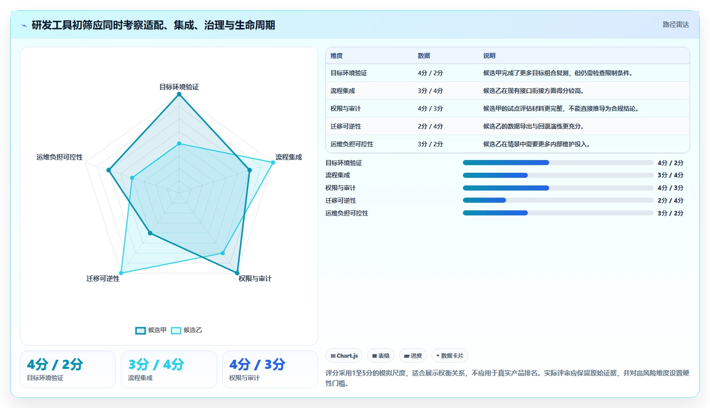 2026年信创桥软件大盘点:6款提升研发效率的必备工具