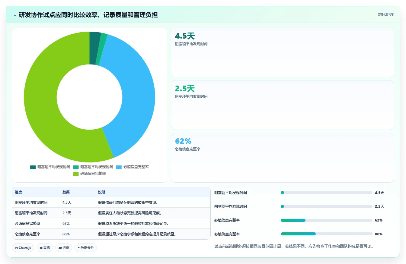 远程办公新趋势：2026年最受欢迎的5大团队协作管理工具盘点