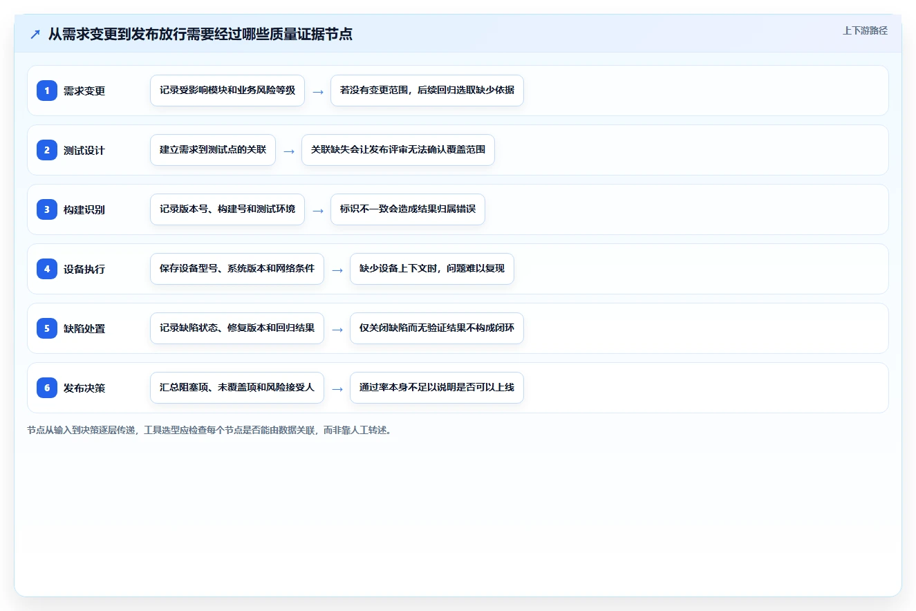 移动应用质量管理革新：2026年7款顶级app测试管理工具盘点