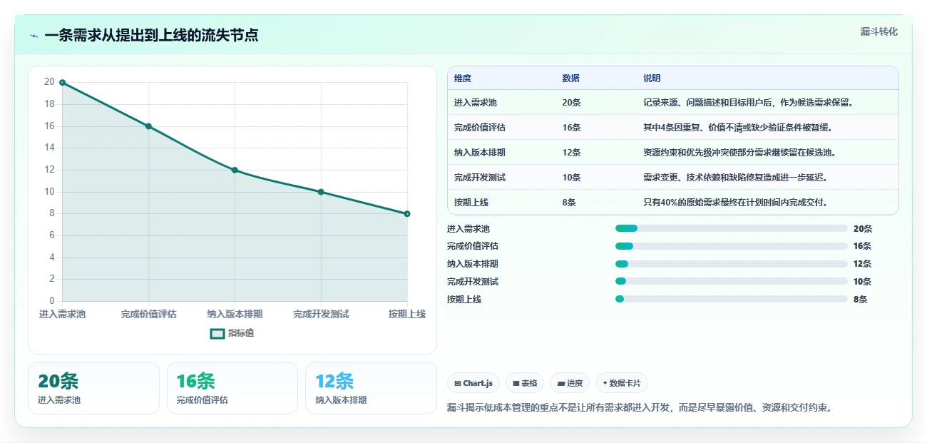 团队预算有限怎么办?2026低成本产品管理软件排名与测评解析