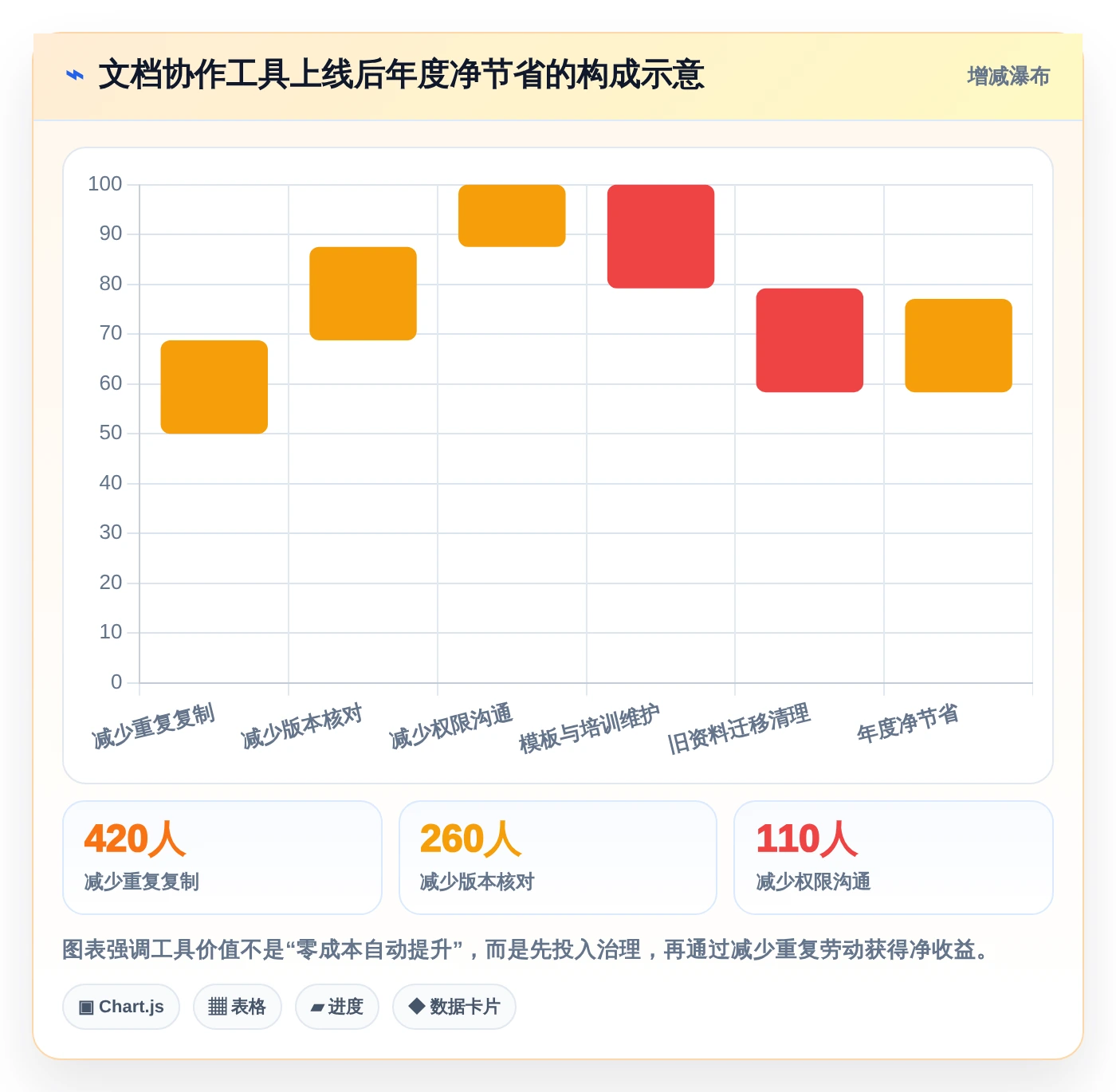 2026年最强文档共享多人编辑工具大PK:6款高效协作利器全面对比