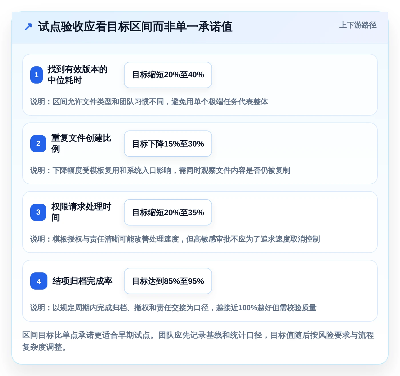 提升团队协作:2026年工作文件整理软件选型指南