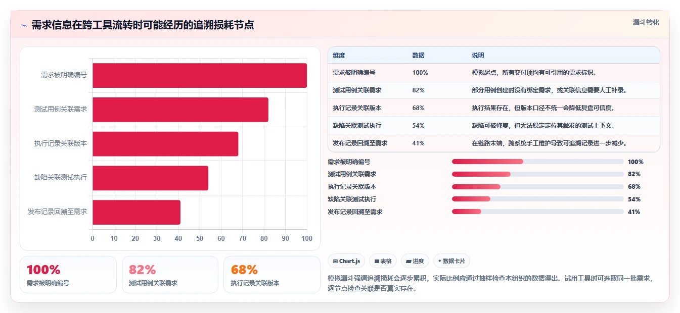 2026年必看:8大研发测试管理工具全面对比与选型指南