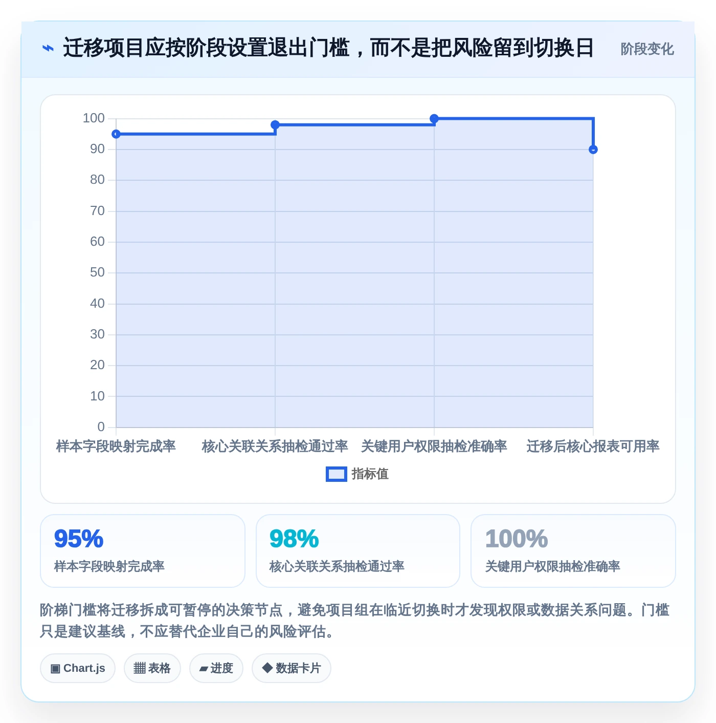 研发团队必备:2026年最受欢迎的5大工作计划任务软件深度评测