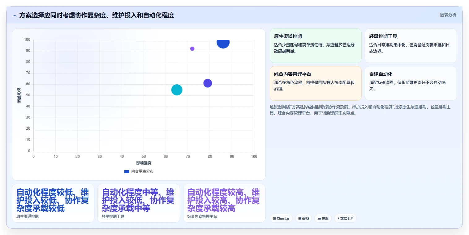 选对工具事半功倍:2026年定时编辑软件选购指南