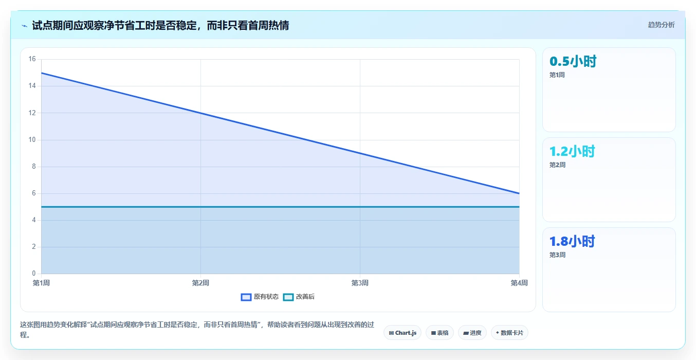 2026年效率之选:6大做任务平台工具深度对比