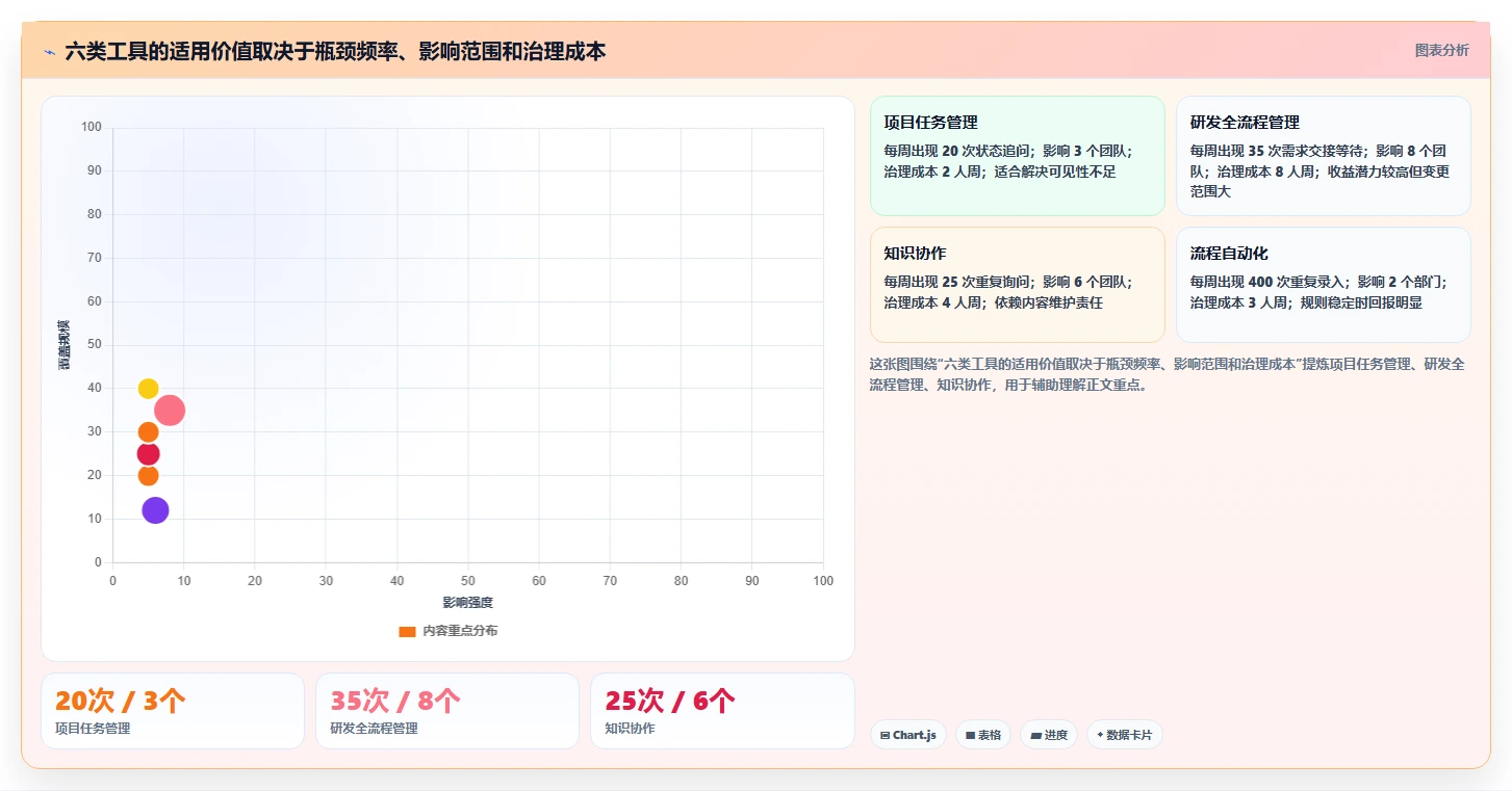 2026年效率革命：6大先进管理工具全面对比