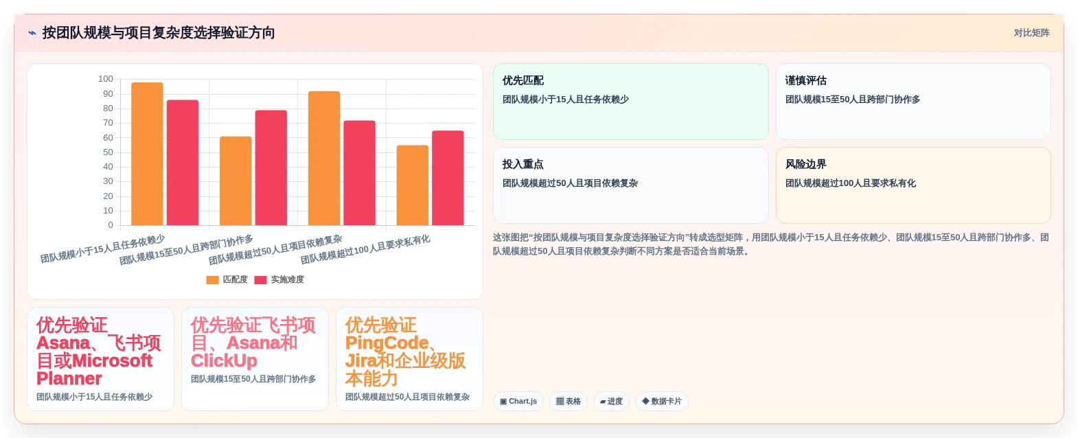 2026年效率之选:6款顶级团队任务分配管理软件全面对比