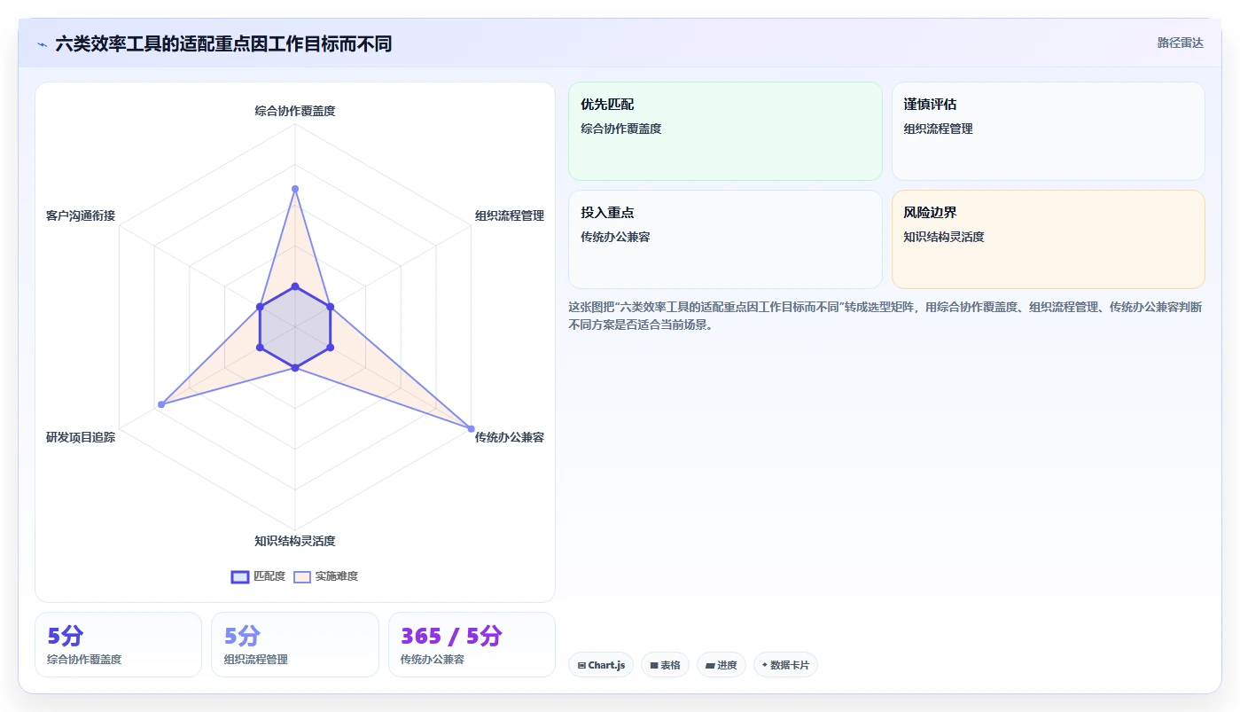 2026年效率之选：6款顶尖中用软件工具深度对比